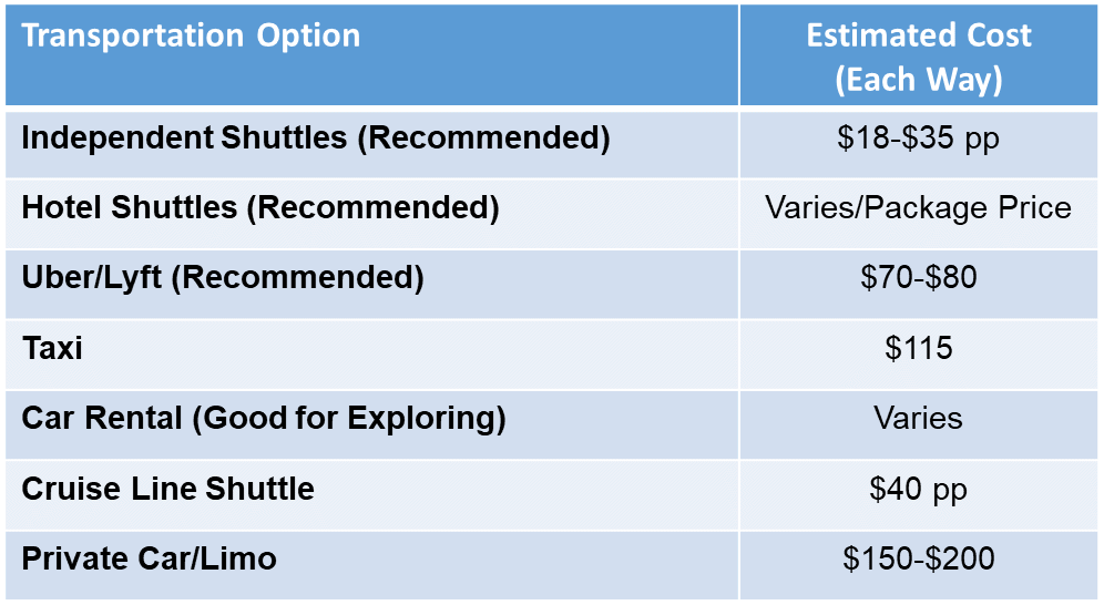 List of Port Canaveral transportation options with prices.