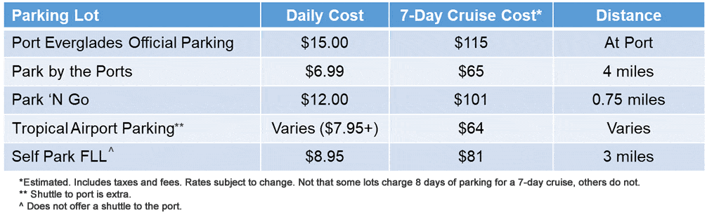 Port of Miami Cruise Parking (Where to Park): Prices, Profiles