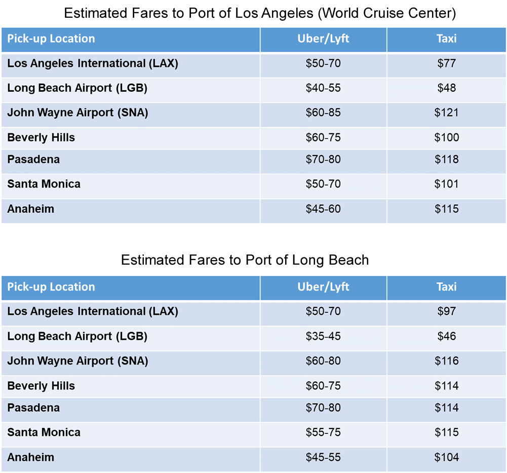 Chart showing estimated prices to LA cruise ports