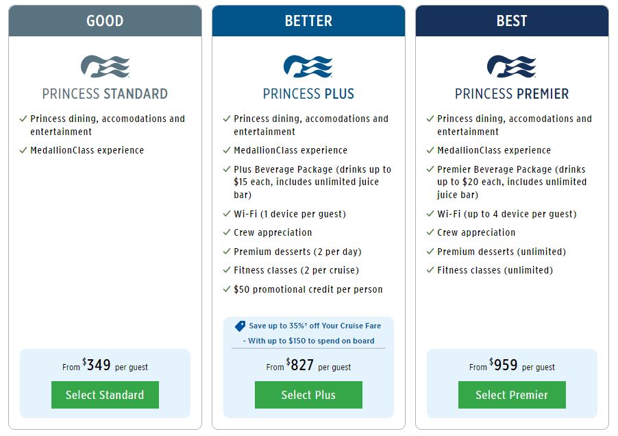 princess cruises wifi pricing