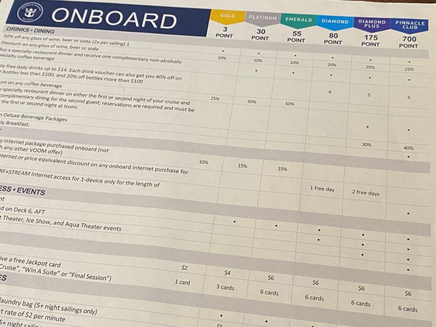 Chart detailing Royal Caribbean perks for loyalty program.