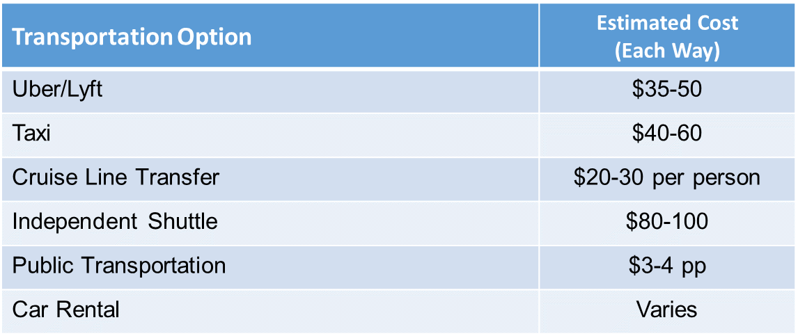 Seattle cruise port transportation options