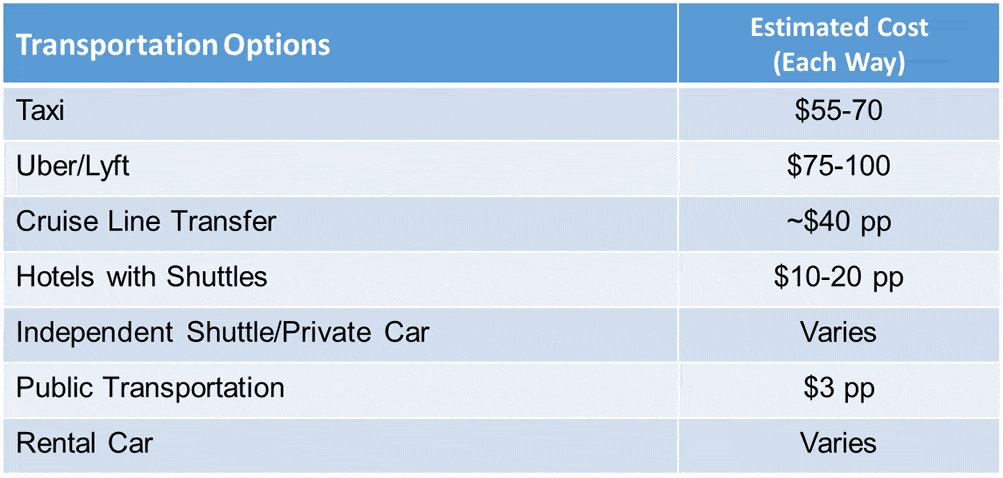 Chart showing options and prices for getting from the airport to Seattle cruise ports