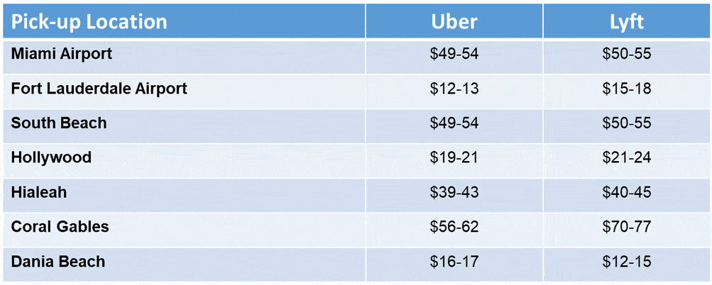 Uber and Lyft rates to Port Everglades in Fort Lauderdale
