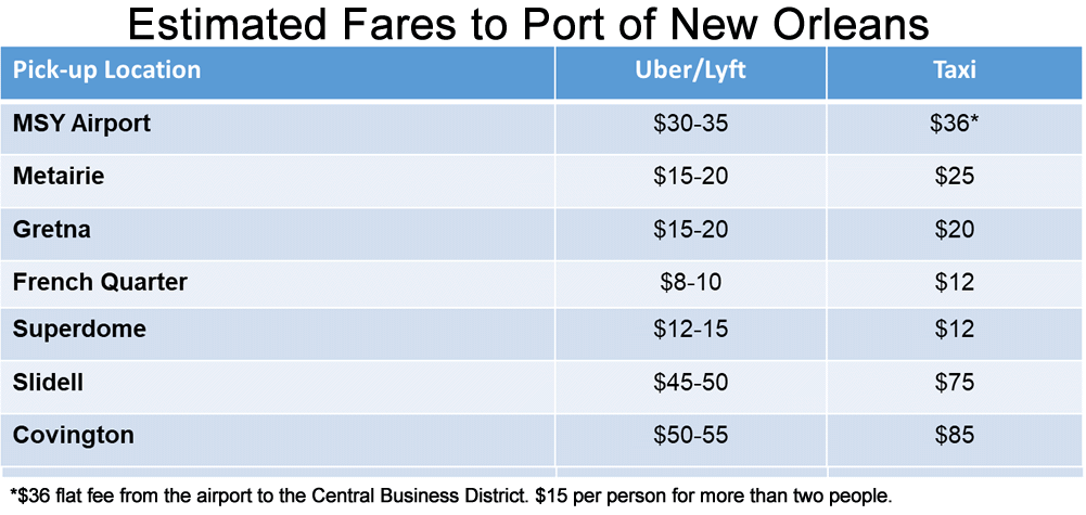 Chart of fares to New Orleans cruise port