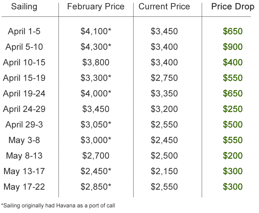Prices for Virgin Voyages cruise